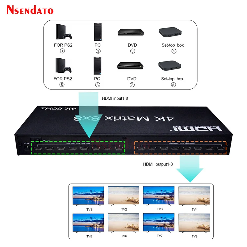 HDMIマトリックススイッチスプリッター,PCからTVモニター用のedid rs232を備えたスイッチャーアダプター,8 in 8出力,4k, 60hz