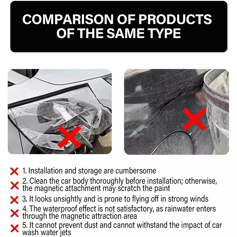 

EV Car Charging Rain Cover For Avatr 07 2025 Accessorie E15 2024~2026 Charging Gun Dustproof Waterproof Shield Protect Case Part