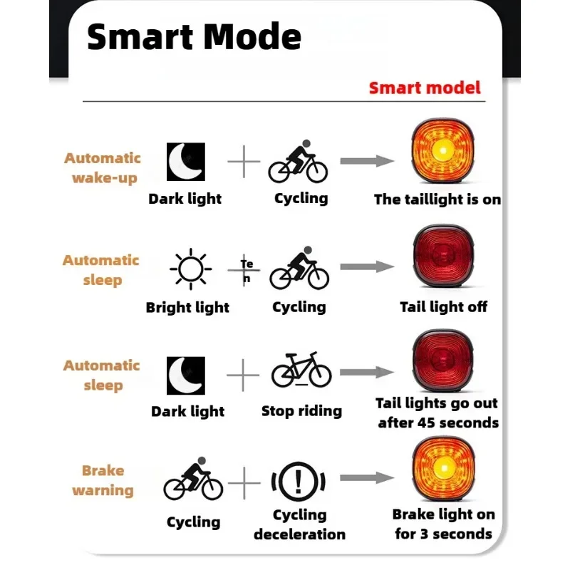 Smart Brake Bicycle Rear Light Auto on/Off Stop Signal Brake Road Bike LED Taillight Type-C Charge MTB Cycling Safety Flash Lamp image 4