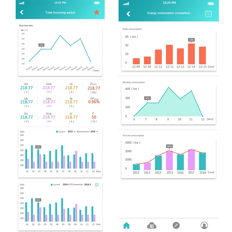 Groot scherm Gebouw Energie Power Monitor Industrieel IOT Energiebewakingssysteem