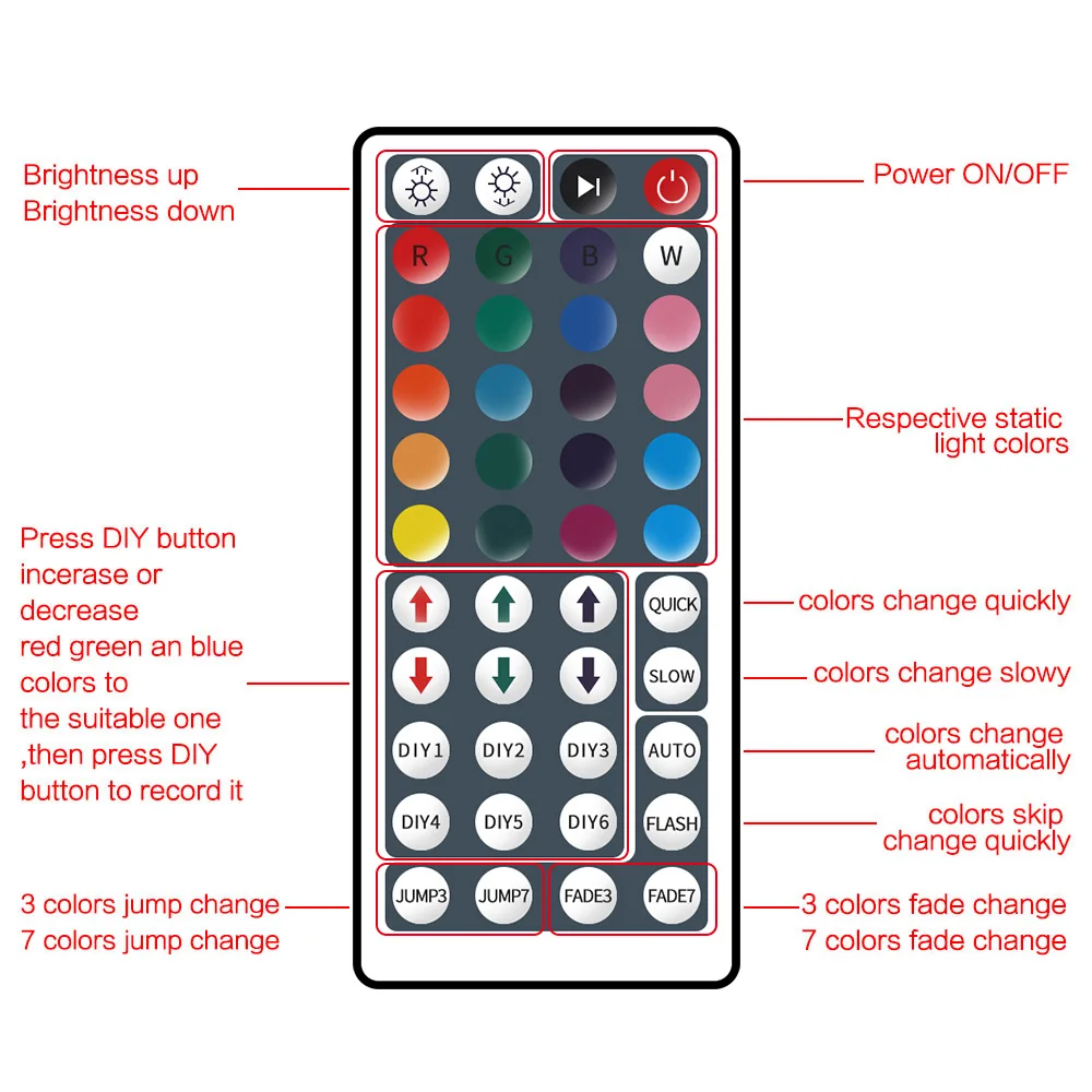 RGB LED Controller 5V USB Universal LED Remote Control Switch 44Key 4pin LED Strip Controller Dimmer For 5050 2835 Strip Light