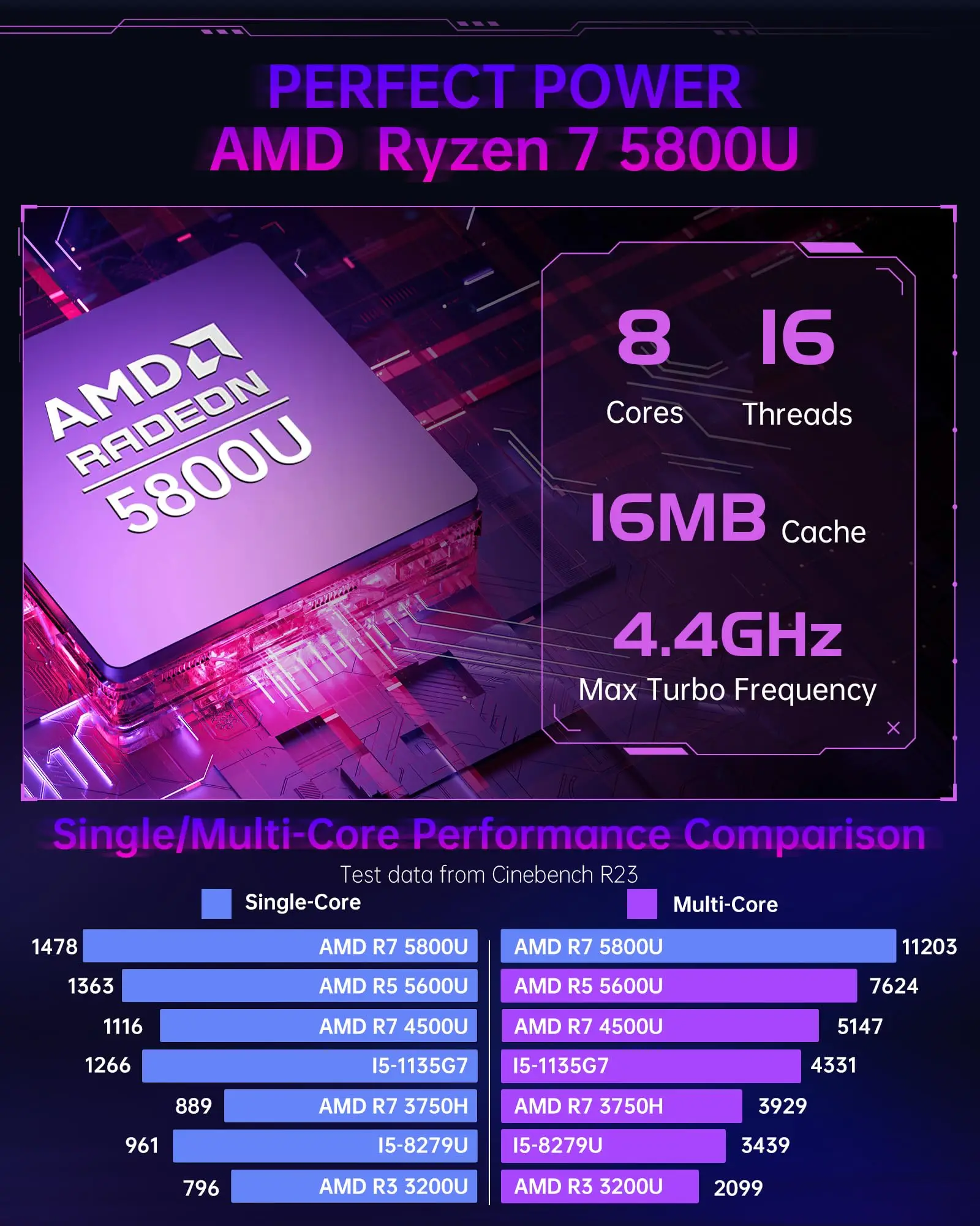 ACEMAGICIAN-Mini PC de jeu avec lumières RVB, ordinateur de bureau, AMD Ryzen 7 5800U, jusqu'à 4.3 mesurz, 16 Go DDR4, 512 Go NVcloser SSD