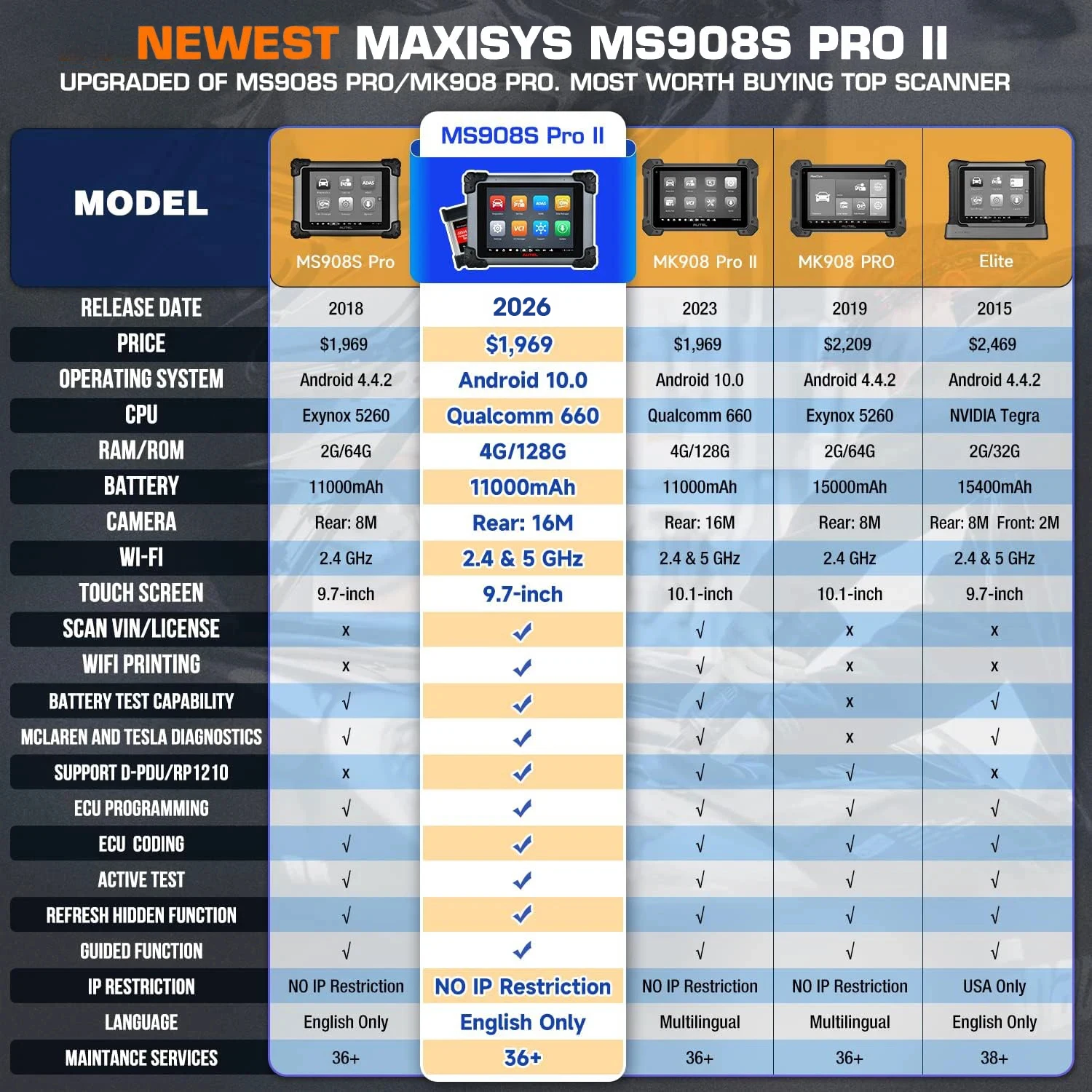 Autel MaxiSYS MS908S PRO II Scanner Diagnose Scann Tool J2534 ECU Programmierung Online Codierung US Ver. von MK908 PRO II, 4000+Test – Detail 3