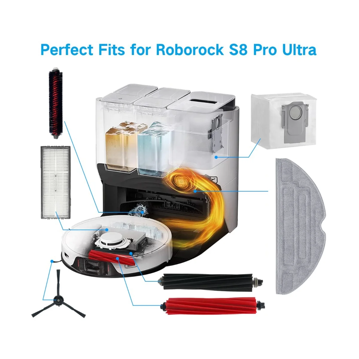 14ชิ้นสำหรับ S8 S8โปร S8พิเศษ + ชิ้นส่วนสูญญากาศสองด้านแปรงซับหลักผ้าตัวกรอง HEPA ถุงเก็บฝุ่น