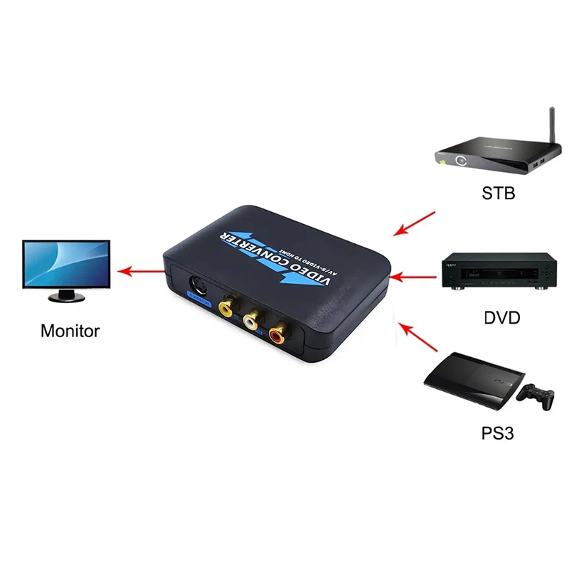 1080P AV CVBS RCA/S-Video to HDMI Converter Video Audio HUB Adapter Box HDTV AV/S-Video To HDMI for DVD VCR PS2 PS3 Xbox