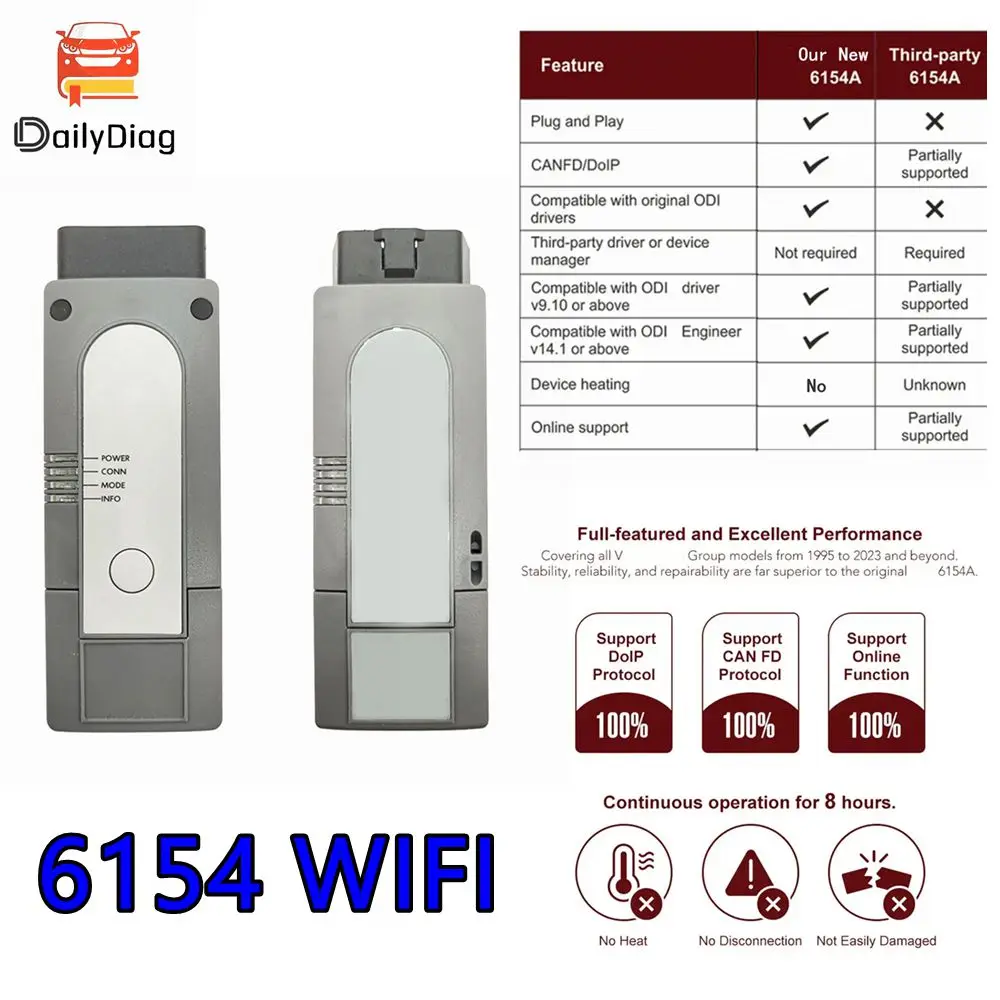 

1:1 As Original Shell 6154 Scanner V23.0.1 Support CAN FD DoIP Better than VNCI 6154A 5054A Car Diagnostic Tool