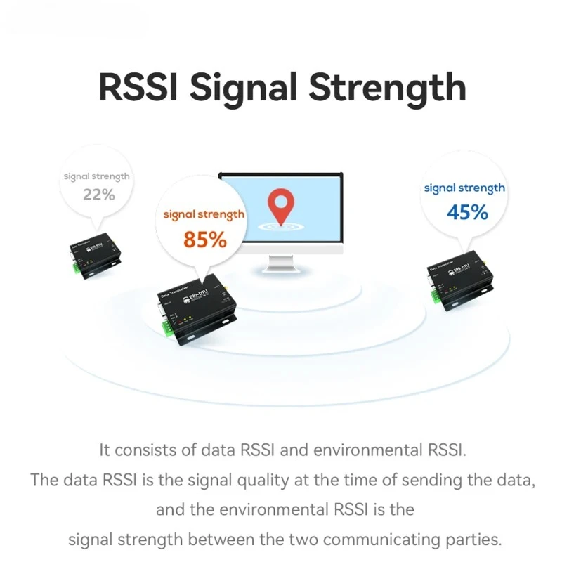 Rádio Digital Sem Fio LoRa 230/433/868/915MHz RS232/RS485 EBYTE E90-DTU16KM 22/30/33/37dBm RSSI Modbus Modem