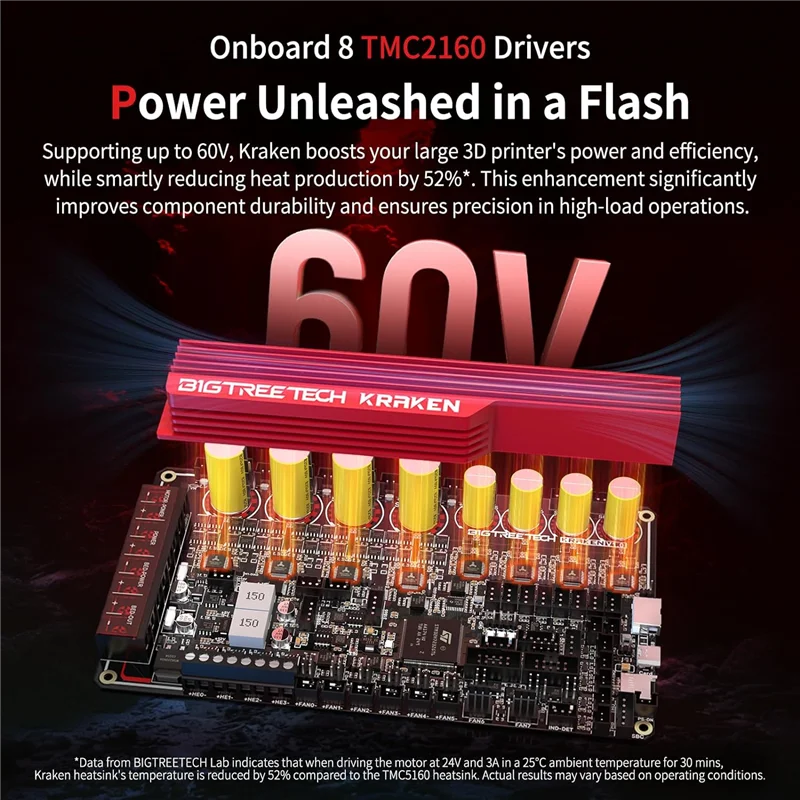 Плата управления BIGTREETECH Kraken, встроенные драйверы 8Xtmc2160, подходящие для Voron Phoenix Corexy, поддержка 3D-принтера Klipper/Marlin/RRF