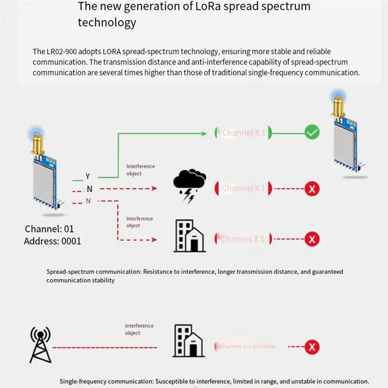 

Модуль Lora LR02, комплект для разработки, 850-930 МГц, беспроводная передача на большие расстояния до 8 км, расширенный спектр, ASR6601