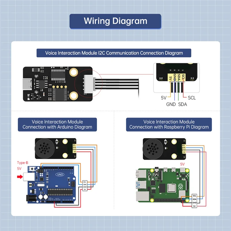 B92B-Custom Wake Word Training AI Módulo de reconhecimento de voz Transmissão de voz Programável Sensor de som Modelo de interação
