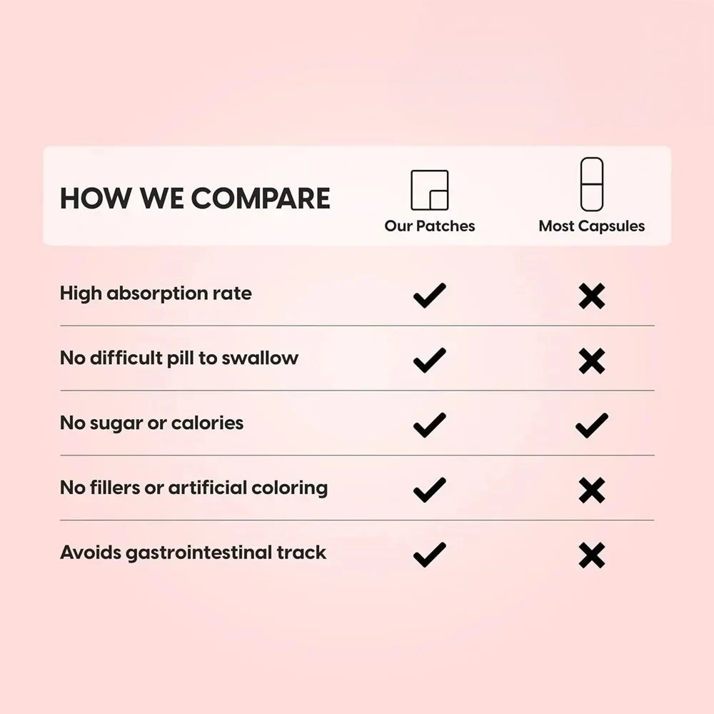 Biotina 10000mcg Patches Fornecimento de 8 semanas - Força máxima | |   Suplemento para cabelos, pele e unhas | |   Não gmo