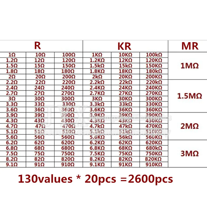 2600pcs 130values 1/6W＝1/8W 0.125W 1% Metal Film Resistors Assorted Pack Kit Set Lot Resistors Assortment Kits Fixed capacitors