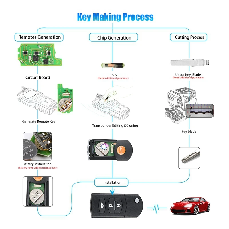 Kunci Remote kawat mobil XKMA00EN, alat kunci Remote untuk Mazda Flip 3 tombol versi bahasa Inggris VVDI 1 buah