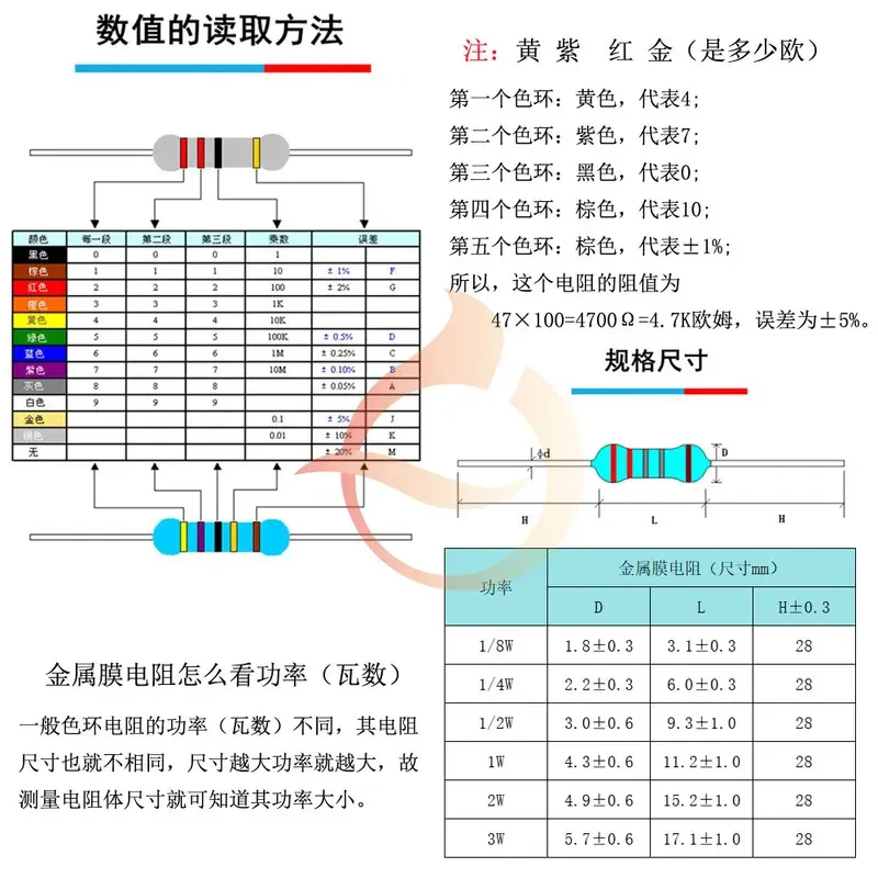 Carbon Film Resistors Assortment Kit set 1/8W 1/4W 1/2W 1W 2W 3W 5W 5% Electronic Components resistor package