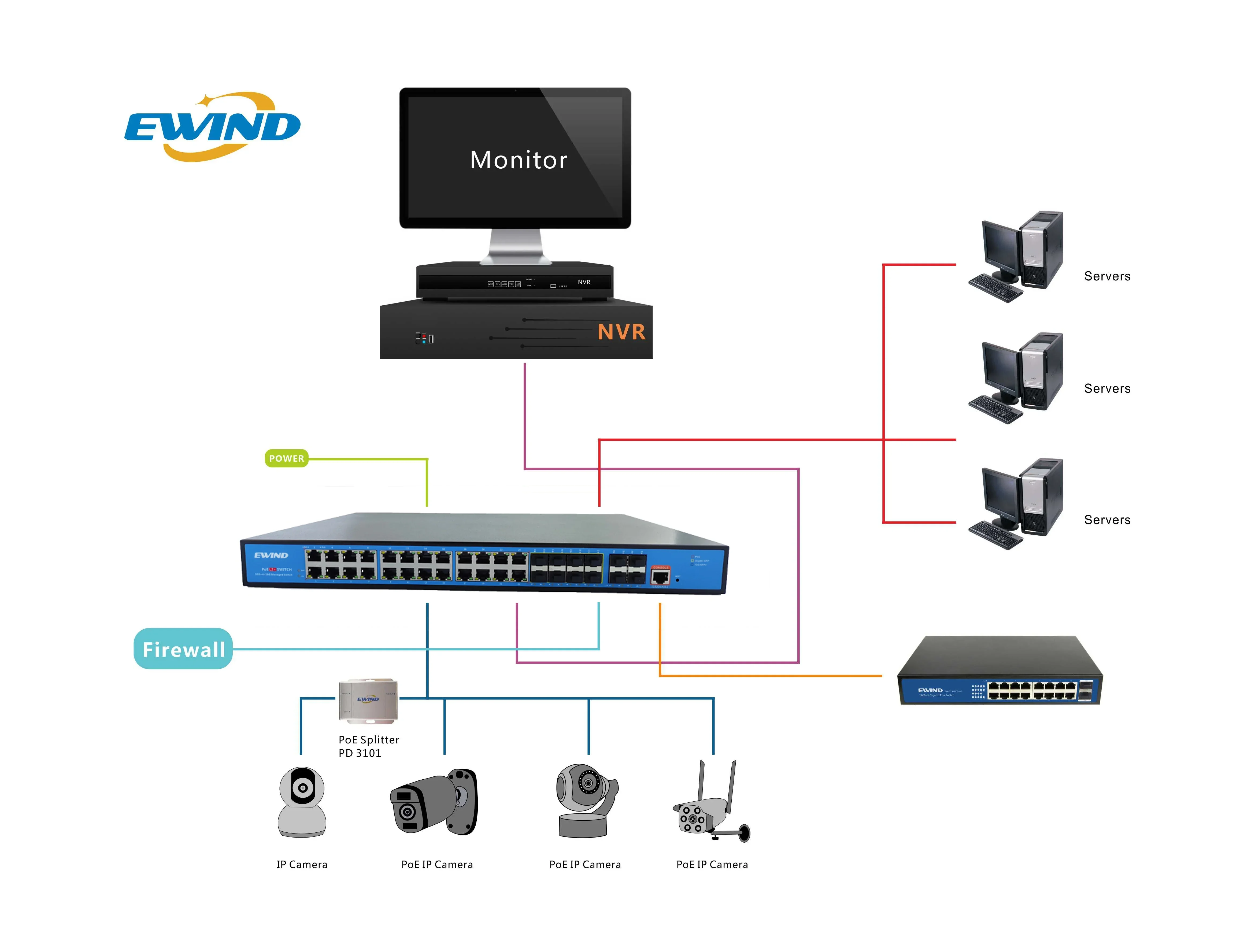 Professioneller Layer 3 L3 Managed Enterprise Ethernet Switch 8 Port RJ45 24 Port 1000M SFP 4 Port 10G SFP+ Fiber Core Switch