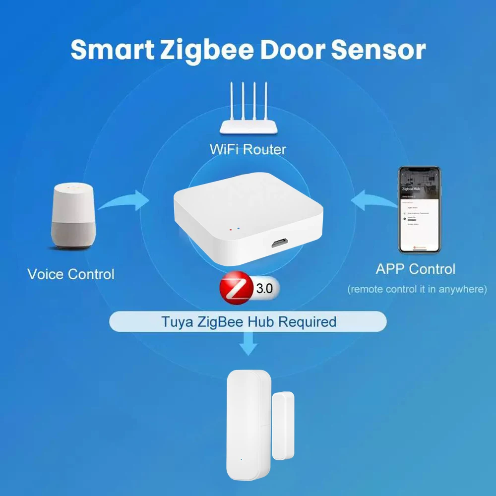 ONENUO-Sensor magnético de puerta y ventana Tuya Zigbee, Detector inalámbrico de puerta de casa, debe con Hub de puerta de enlace Tuya Zigbee