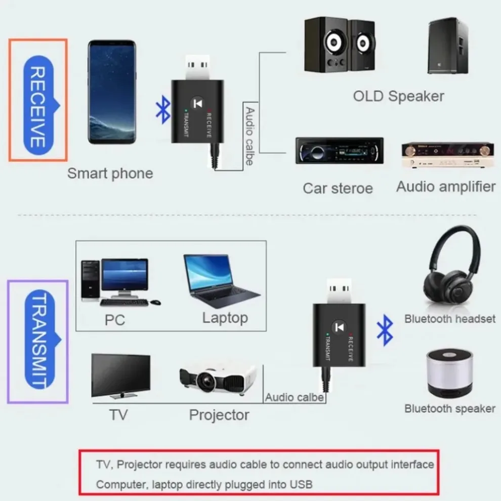 LccKaa 2 in 1 USB Wireless Bluetooth Adapter 5.0 Transmitter Receiver Bluetooth Audio Dongle Wireless USB Adapter for PC Laptop