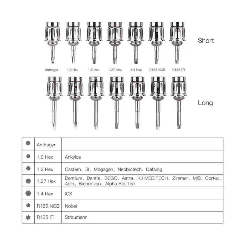 JUMTOP 1Pc Dental Screwdriver Repair Drivers 8.5mm/13.5mm Stainless Steel Implant Tools Kit