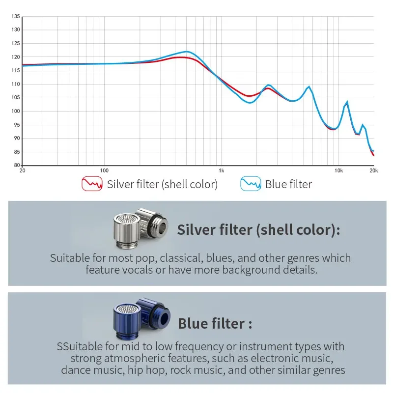 BGVP DX7 Speaker Mini Kepala Datar Dapat Merdu Unggulan Monitor Musik HIFI Studio Audiophile Musisi 2 In 1 Colokan 3.5Mm/4.4Mm Earphone MMCX