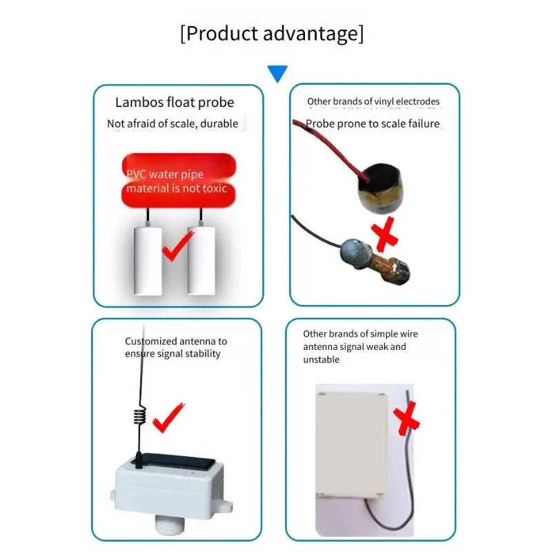 Smart Wireless Water Level Controller Remote Float Pump Switch for Tower Pool Automatic view 5