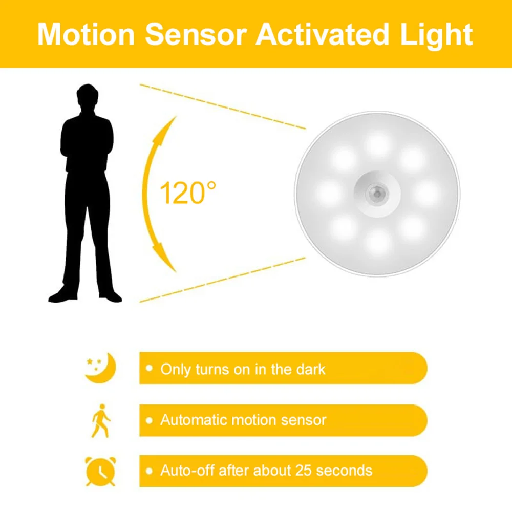 モーションセンサー付きLEDライト,USB充電式,キッチン,寝室,階段,クローゼットの廊下に最適
