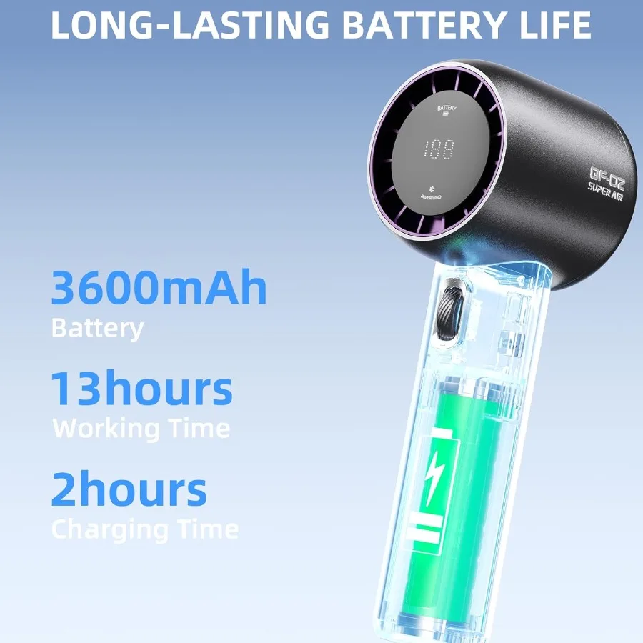 GF02 Przenośny Ręczny Wentylator Prędkość 1199 Turbo Wiatr 3600mAh Zasilany Bateryjnie Dmuchający Zimny Powietrze z Cyfrowym Wyświetlaczem Niezbędne Akcesoria Podróżne