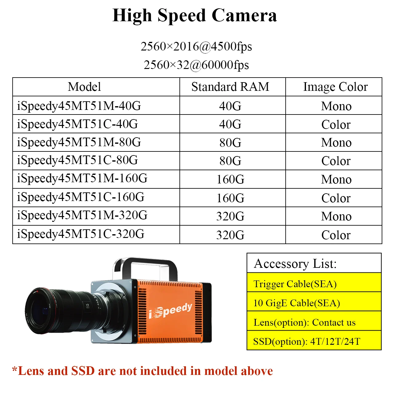 High Speed 60000fps ISO67000 10GigE 2560*2016 Photron FASTCAM Industrial Camera for Blasting Research Vision Datum