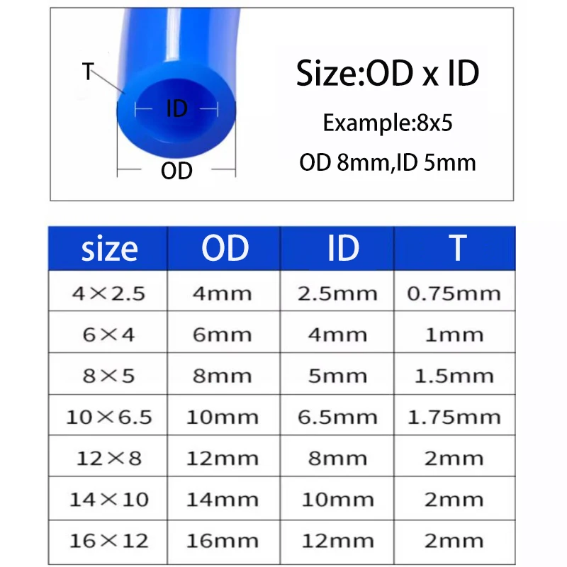 PU hose Pneumatic Tube Gas Air Hose Compressor Transparent Blue Red Black Polyurethane 4/6/8/10/12/14/16mm Pneumatic Pipe Tube