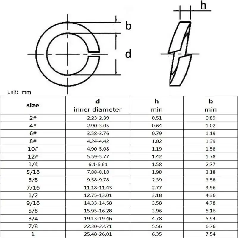 10-100pc 2# 4# 6# 8# 10# 12# 1/4 5/16 3/8 7/16 1/2 304 A2 Stainless Steel US UK Standard Spring Washer Split Lock Elastic Gasket