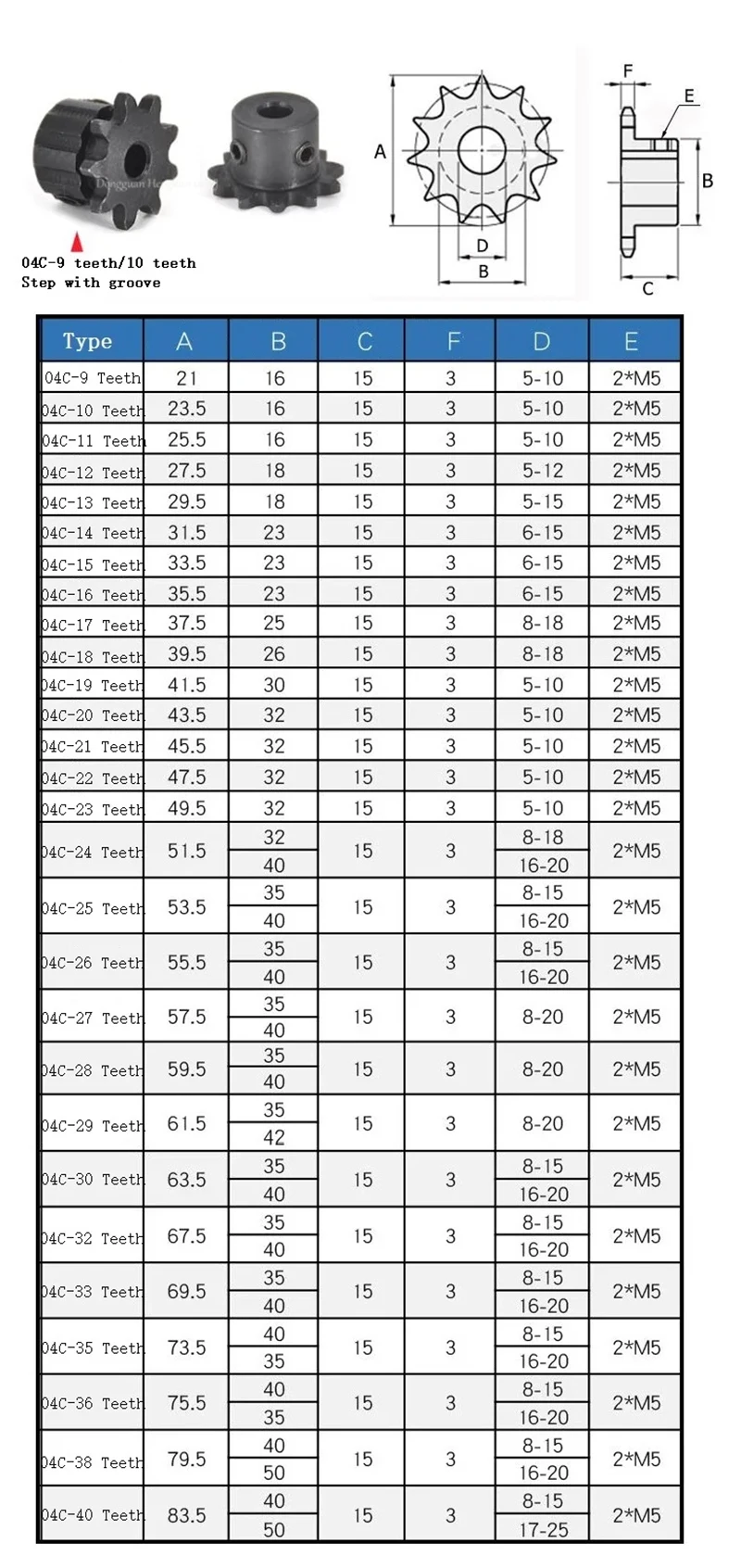04C สเตอร์โซ่อุตสาหกรรม 45 #   ฟันเหล็ก 11T-30T พร้อมรูสกรู 5-18 มม. สำหรับระบบส่งกำลังรถยก