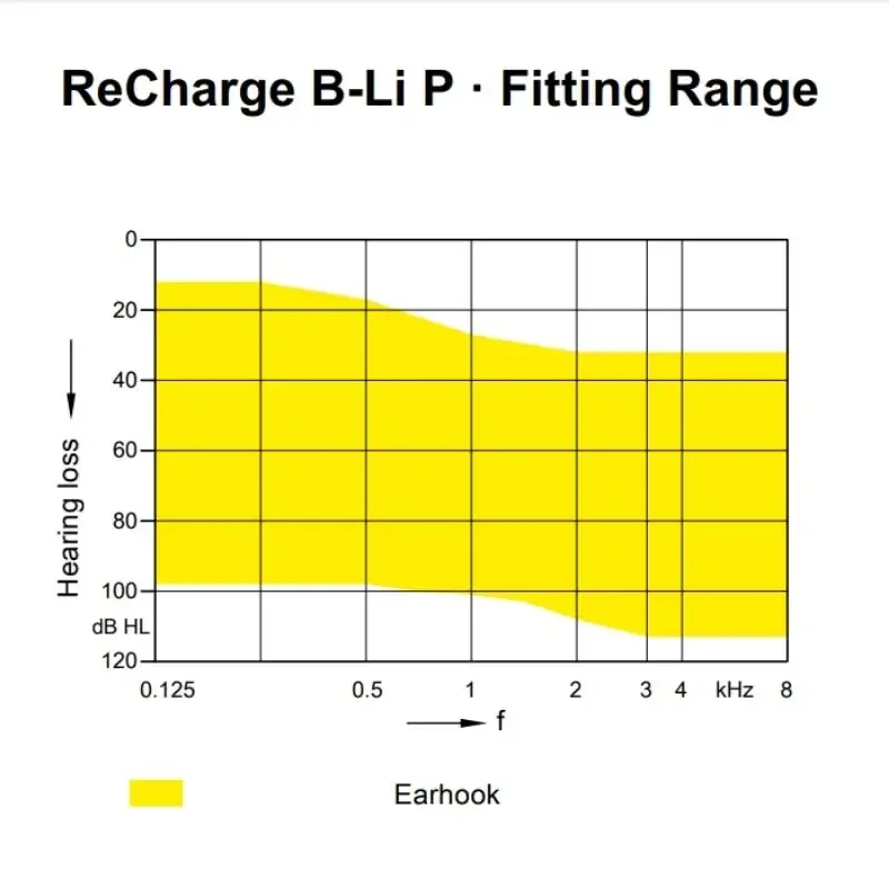 8 Channels Rexton H…