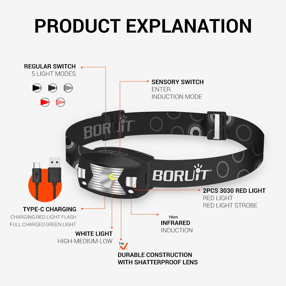 BORUiT G7 LED Motion Sensor Mini Headlamp Type-C Rechargeable Headlight Red Warning Light Head Torch Waterproof Camping Lantern