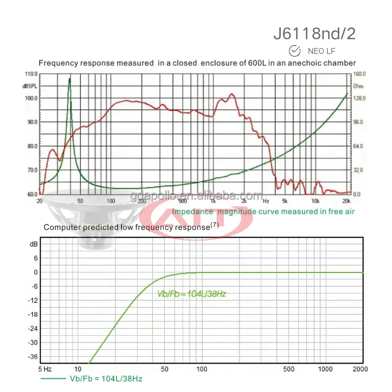 J6118nd/2 PRO NEO 18