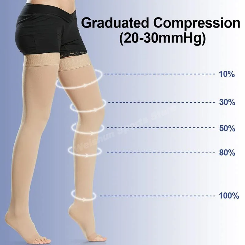 Varicose Veins Compression Stockings Thigh Compression Sock Blood Pressure Stockings 20-30mmHg Leg Warmers Open Toe Socks 2PCS