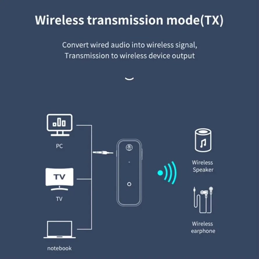 Bluetooth 5.0 Receiver Transmitter 2 In 1 Wireless Adapter 3.5mm Jack For Car Music Audio Aux A2dp Headphones Reciever Handsfree
