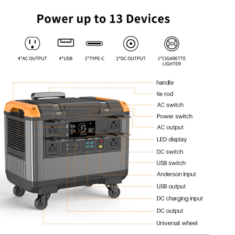 3000W Portable Power Station LiFePO4 Battery Backup Expandable Solar Generator Portable 2688Wh power generator Fast Charging