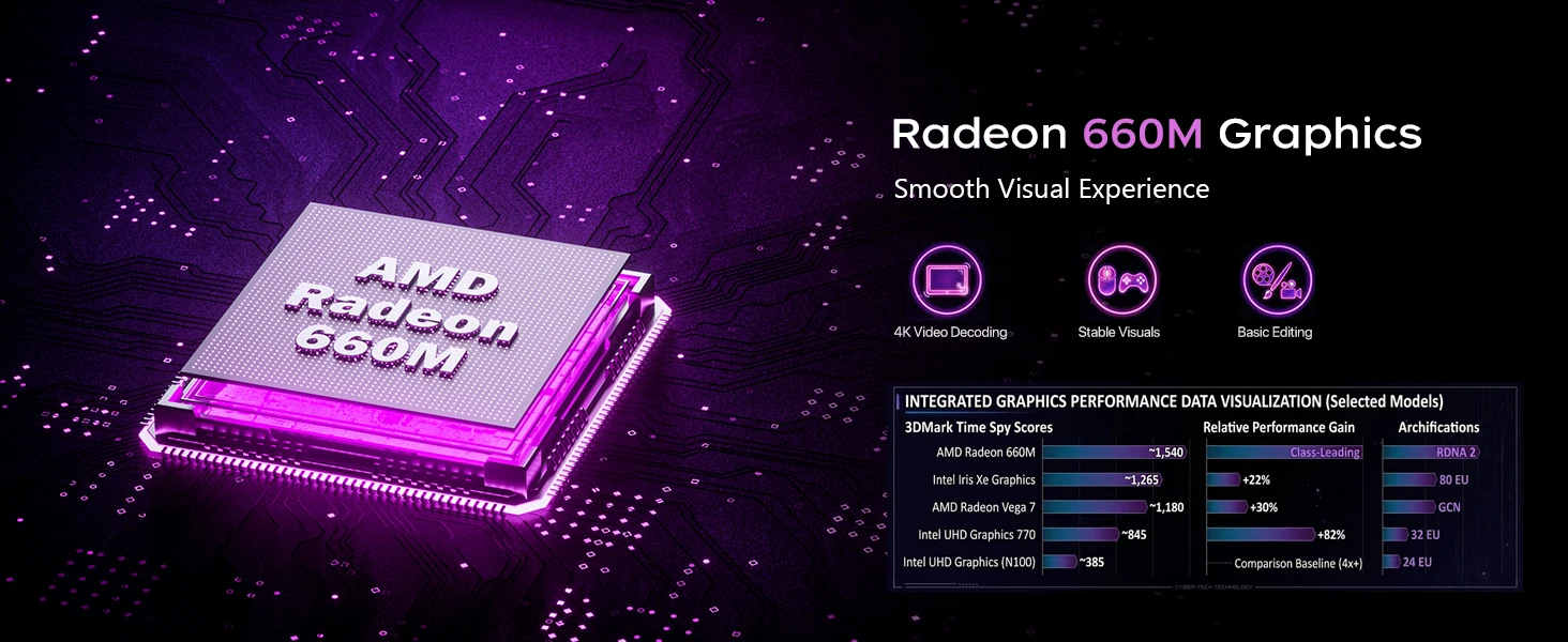 Peladn WO7 MiniPC AMD Ryzen™ 5 6600H (6 Cores,Up to 4.5 GHz) AMD Radeon™ 660M 16GB LPDDR5 512GB SSD WIFI 6 BT5.3 Support Dual Gigabit LAN Triple-Display 4K@60Hz Output Windows 11 pro Computer