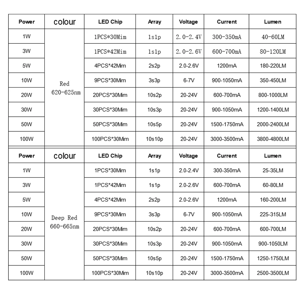 20W High-power LED light-emitting diode, deep 660-665nm20-24V 30mil 42mil red LED chip SMD For plant growth water tank aquarium