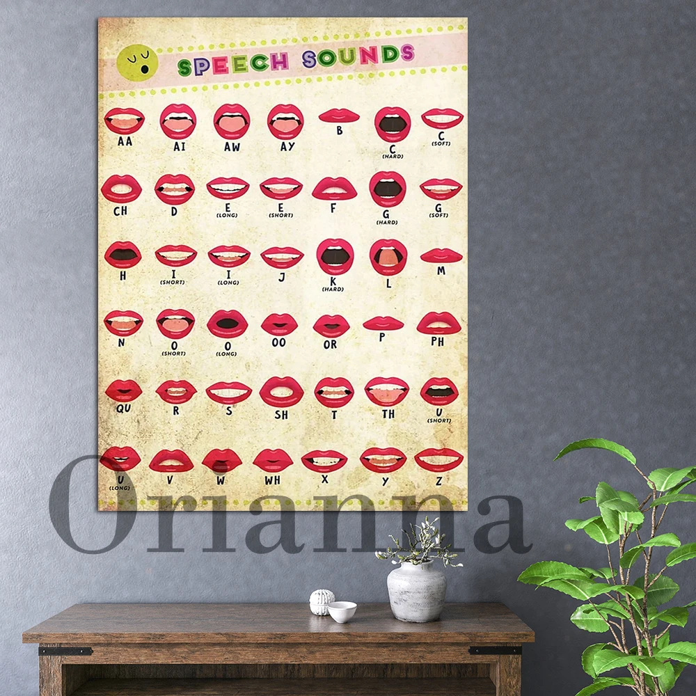 Speech Sounds Phoneme Mouth Poster, Classroom Poster, Mouth Pictures, Phonics Posters, Vowels And Consonants, Homeschool Decor