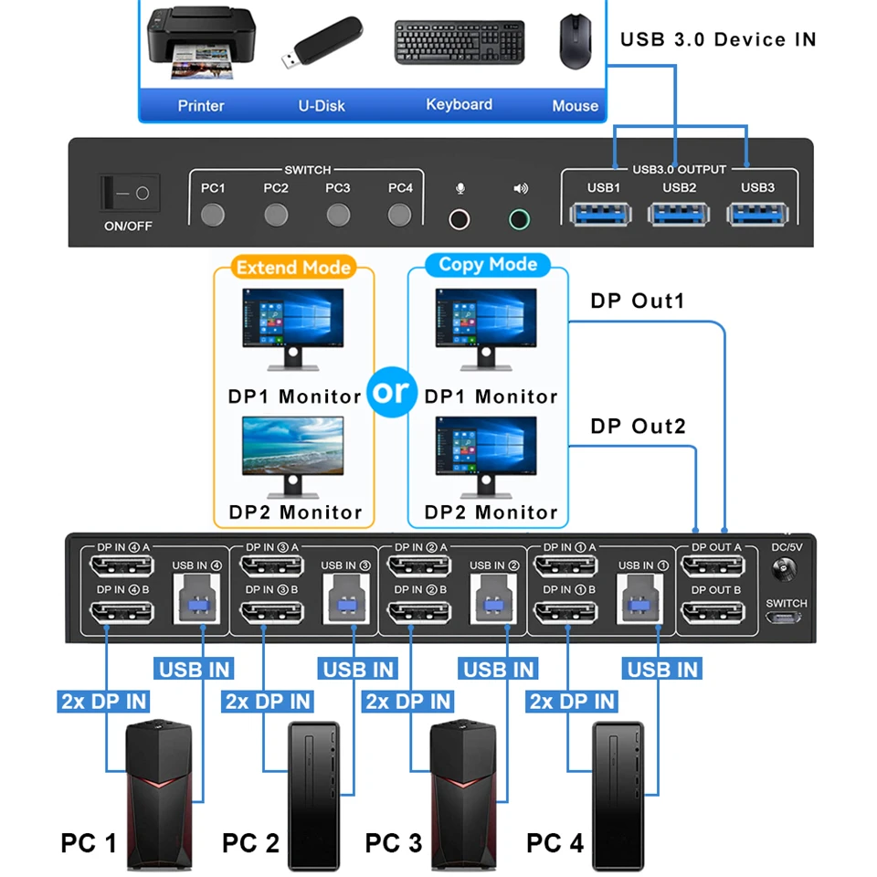 8K DP KVM USB 3.0 Switch 4X2 Dual Monitor 4K 144Hz Extended Display Displayport Switch 4 In 2 Out for 4 PC Share Keyboard Mouse