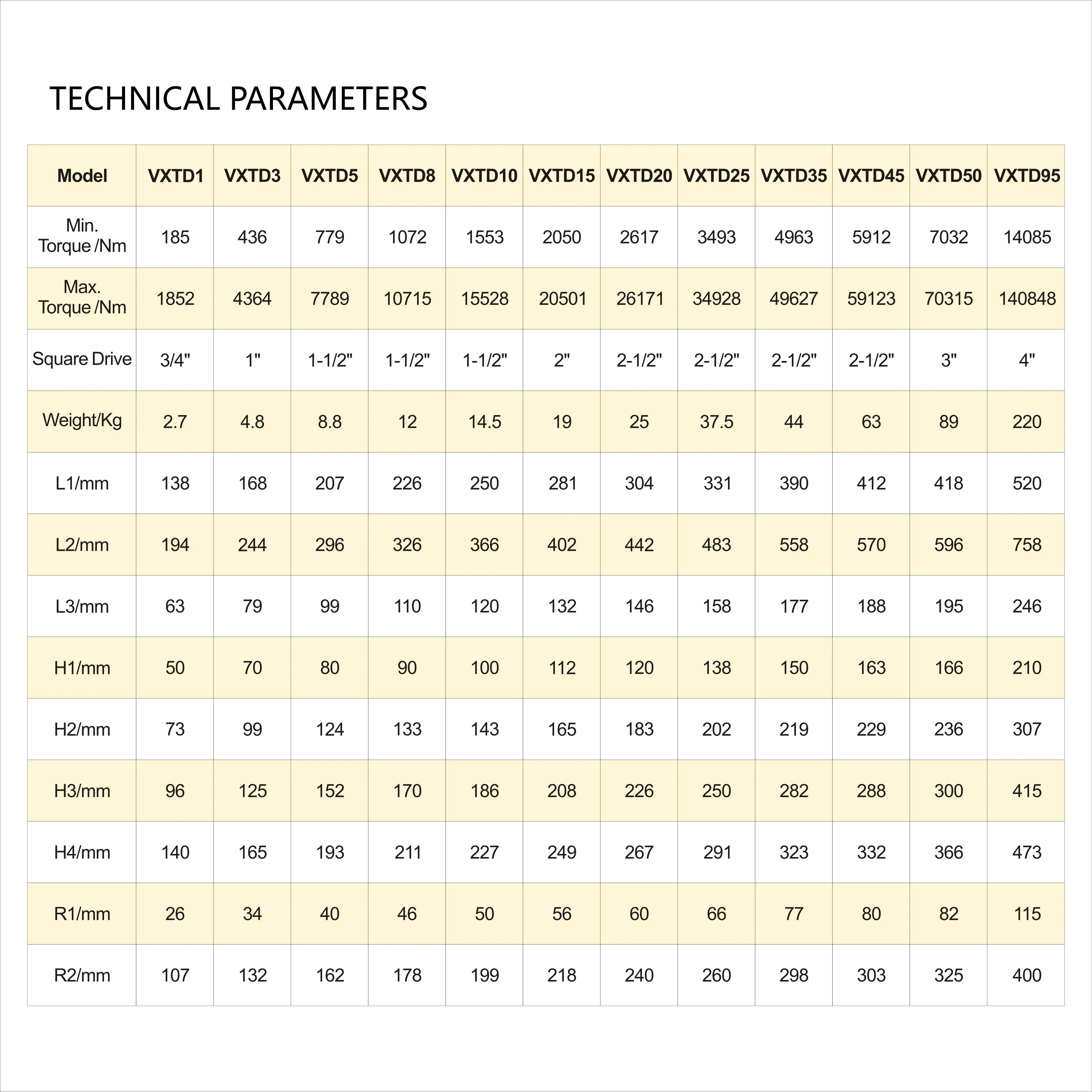 

VXTD1 SPARE SQUARE DRIVE Hydraulic Torque Wrench Accessories High Strength 185-1852Nm Torque Range Hydraulic Accessories