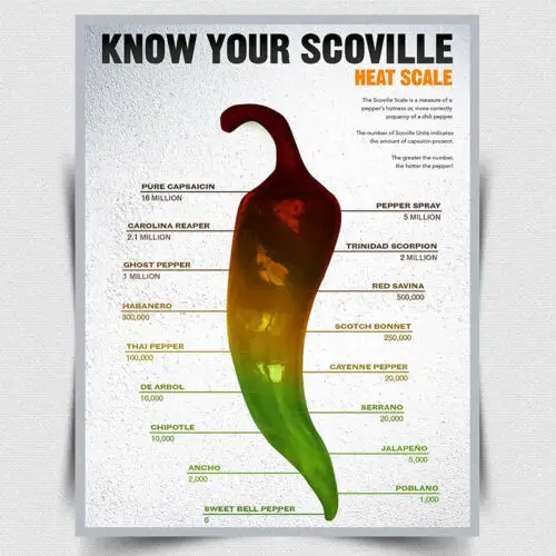 METAL SIGN WALL PLAQUE Scoville Heat Scale Chillies kitchen man cave cafe bar