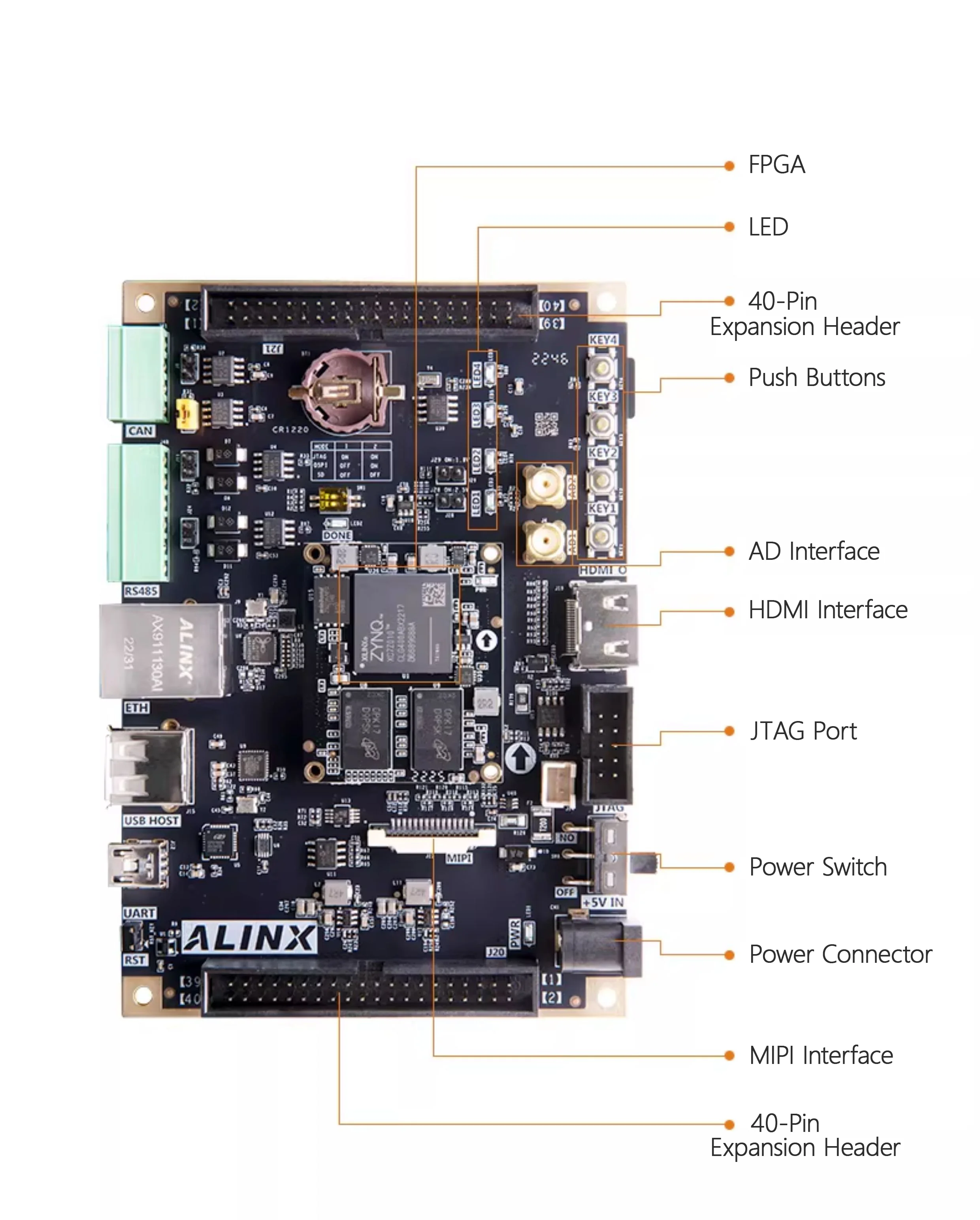 ALINX Xilinx FPGA Development Board + Carrier Board, Zynq-7000 (XC7Z010 / XC7Z020), Linux ARM