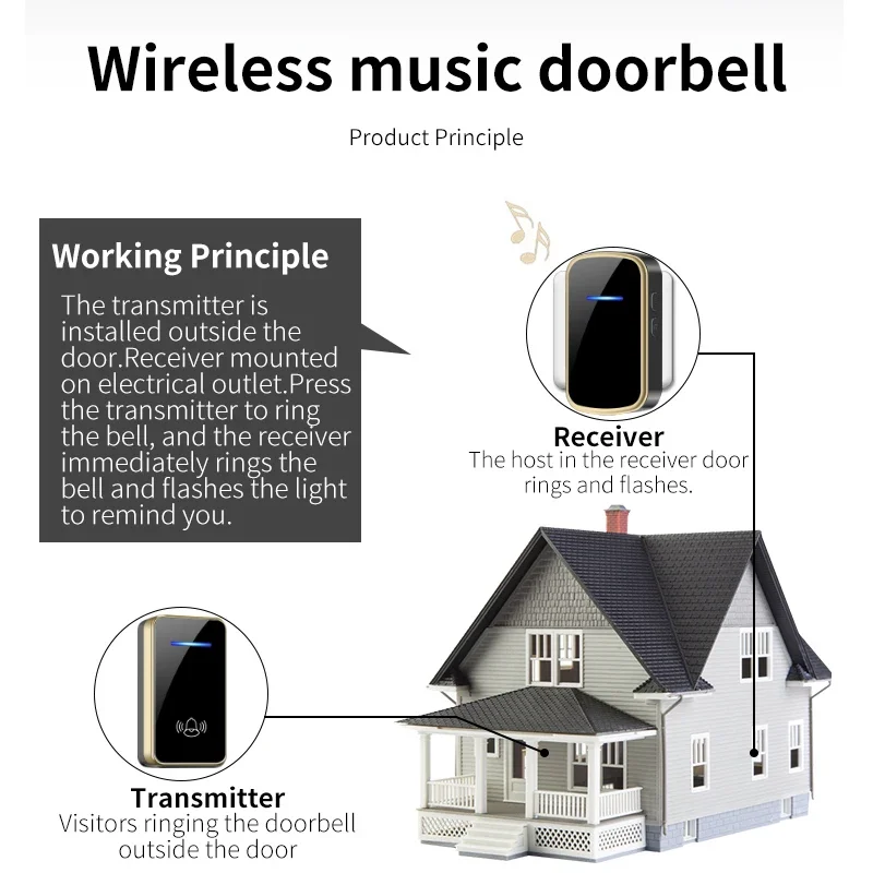 Thumbnail 2 - #25 Best Call Bells to Buy In 2026
