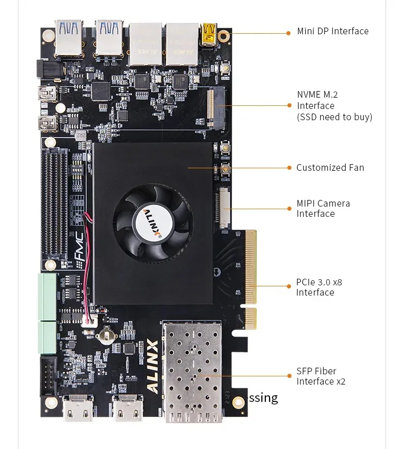 ALINX AXU7EV Xilinx zynq ultrascale + mpsoc คำนวณ XCZU7EV Ai 4K HDMI อินพุตเอาท์พุต PCIe3.0ยานยนต์ H.265รถยนต์ ADAS Vitis-Ai