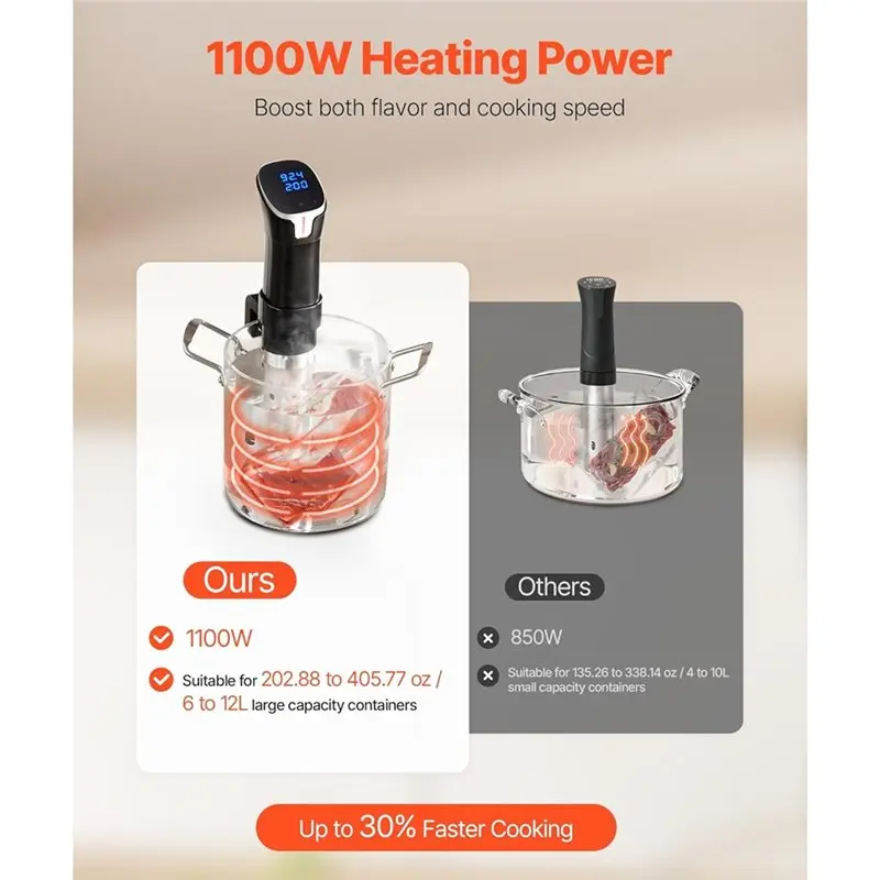 New arrival Sous-Vide Cooking Machine, 1100W Precision Cooker With WIFI Immersion Circulator, LCD Touchscreen, App Control EU