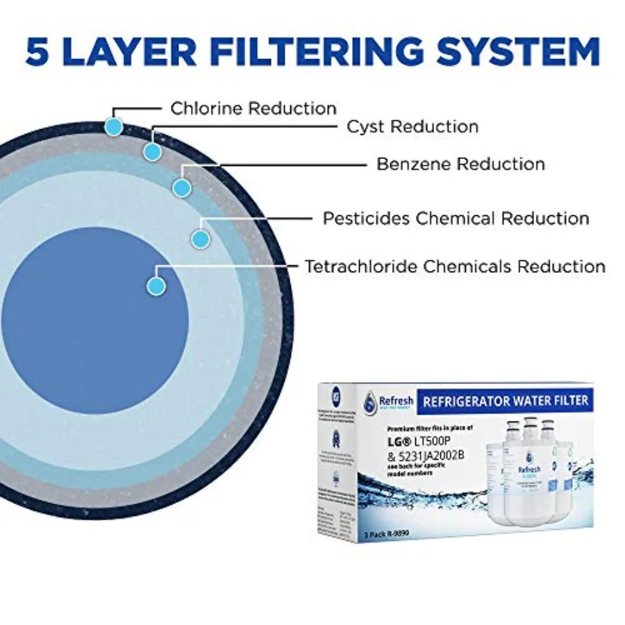 Refresh Replacement Refrigerator Water Filter Compatible with LG LT500P 5231JA2002A 5231JA2002A-S ADQ72910901 ADQ72910902 ADQ72