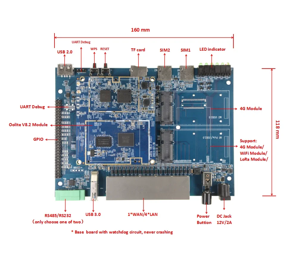 ODM MT7621A Oolite Ant 포트 무선 모듈 소프트웨어 SDK WiFi 6 코어 모듈 AX1800Mbps 라우터 모듈