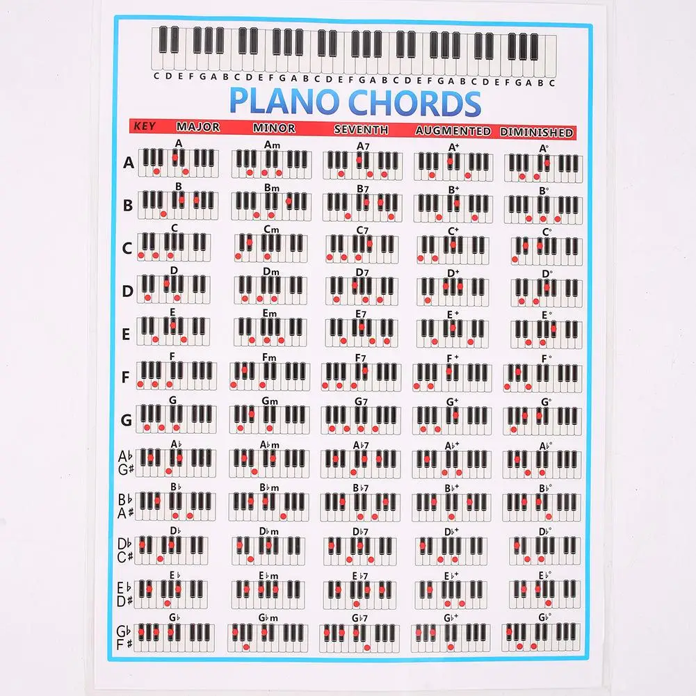 Piano Chords Scales Chart Master Piano Chord Progressions 88 Keys Piano Reference Poster Music Wall Art For Teachers Students