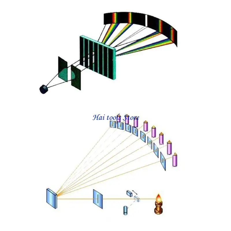 X37E Compact 50/100/300/600 Line Transmission Grating Diffraction Grating Square